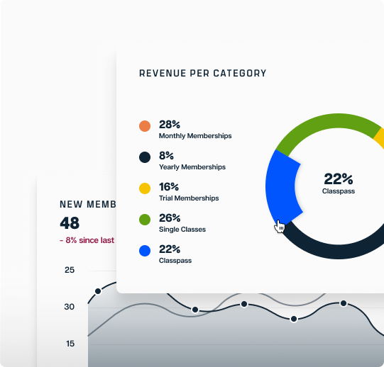 Reports & Insights